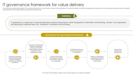 IT Governance Framework For Implementing Project Governance Framework For Quality PM SS