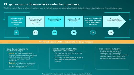 It Governance Frameworks Selection Process Corporate Governance Of Information Technology Cgit