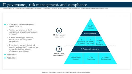It Governance Risk Management And Compliance Enterprise Governance Of Information Technology