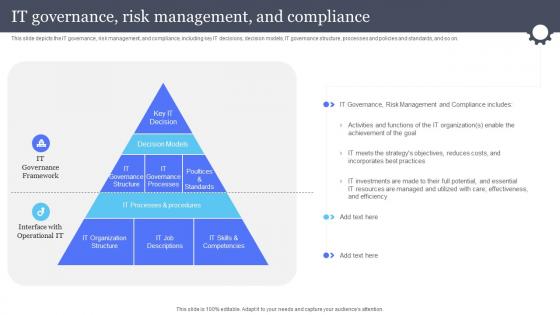 It Governance Risk Management And Compliance Information And Communications Governance Ict Governance
