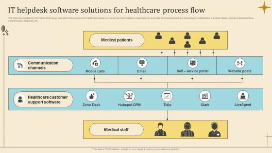 IT Helpdesk Software Solutions For Healthcare Process Flow
