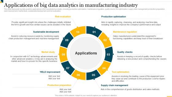 IT In Manufacturing Industry Applications Of Big Data Analytics In Manufacturing Industry