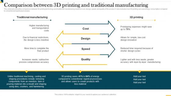IT In Manufacturing Industry Comparison Between 3D Printing And Traditional Manufacturing