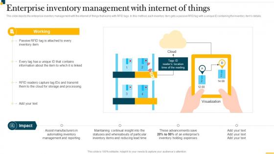 IT In Manufacturing Industry Enterprise Inventory Management With Internet Of Things