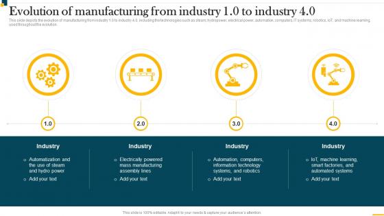 IT In Manufacturing Industry Evolution Of Manufacturing From Industry 1 0 To Industry 4 0