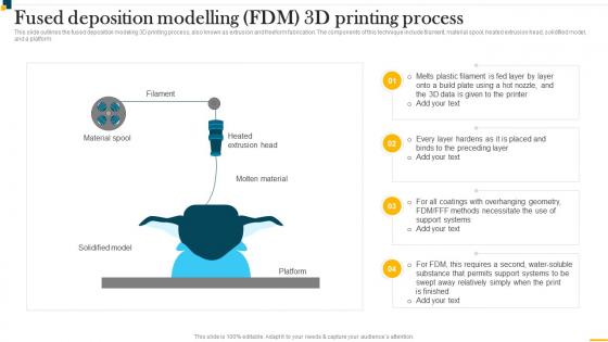 IT In Manufacturing Industry Fused Deposition Modelling FDM 3D Printing Process