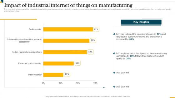 IT In Manufacturing Industry Impact Of Industrial Internet Of Things On Manufacturing