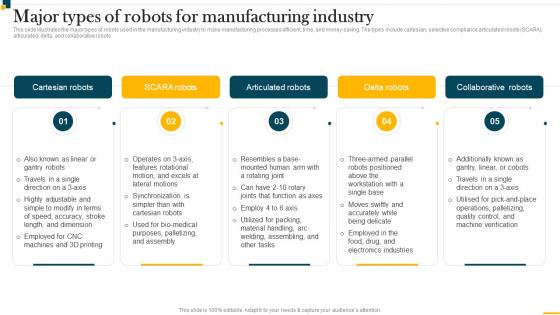 IT In Manufacturing Industry Major Types Of Robots For Manufacturing Industry