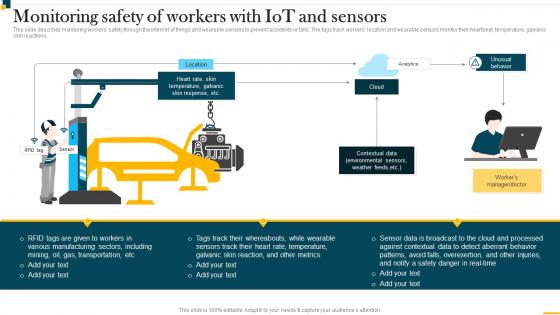 IT In Manufacturing Industry Monitoring Safety Of Workers With IOT And Sensors