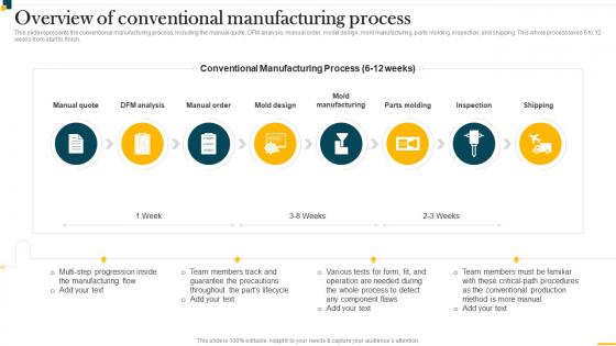 IT In Manufacturing Industry Overview Of Conventional Manufacturing Process
