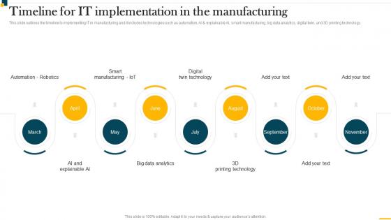 IT In Manufacturing Industry Timeline For IT Implementation In The Manufacturing