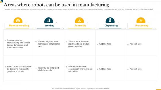 IT In Manufacturing Industry V2 Areas Where Robots Can Be Used In Manufacturing