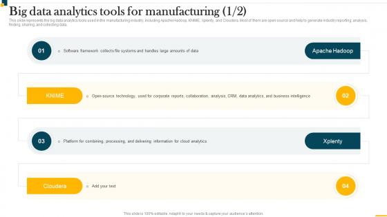 IT In Manufacturing Industry V2 Big Data Analytics Tools For Manufacturing