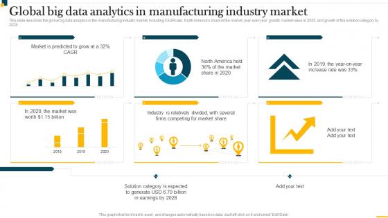 IT In Manufacturing Industry V2 Global Big Data Analytics In Manufacturing Industry Market