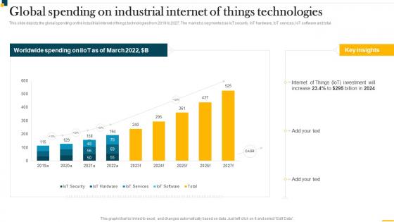 IT In Manufacturing Industry V2 Global Spending On Industrial Internet Of Things Technologies