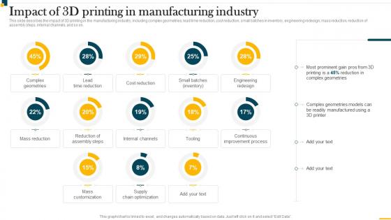 IT In Manufacturing Industry V2 Impact Of 3d Printing In Manufacturing Industry
