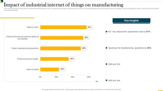 IT In Manufacturing Industry V2 Impact Of Industrial Internet Of Things On Manufacturing