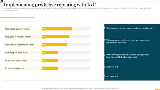 IT In Manufacturing Industry V2 Implementing Predictive Repairing With IoT
