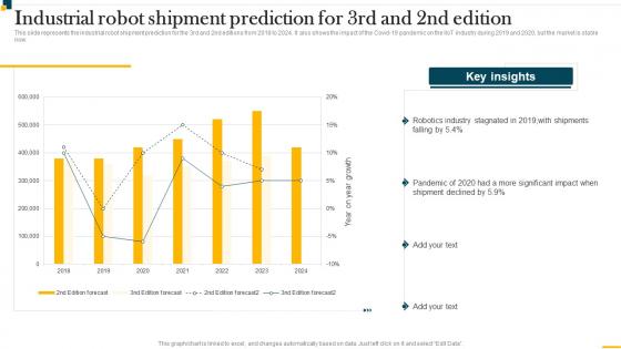 IT In Manufacturing Industry V2 Industrial Robot Shipment Prediction For 3rd And 2nd Edition