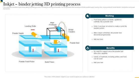 IT In Manufacturing Industry V2 Inkjet Binder Jetting 3d Printing Process