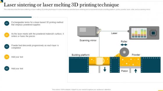 IT In Manufacturing Industry V2 Laser Sintering Or Laser Melting 3d Printing Technique