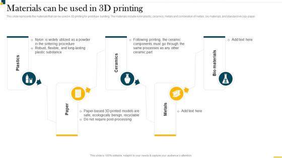 IT In Manufacturing Industry V2 Materials Can Be Used In 3d Printing