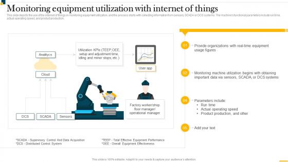 IT In Manufacturing Industry V2 Monitoring Equipment Utilization With Internet Of Things