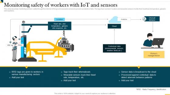 IT In Manufacturing Industry V2 Monitoring Safety Of Workers With IoT And Sensors