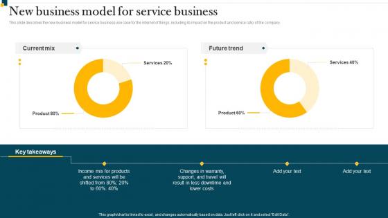 IT In Manufacturing Industry V2 New Business Model For Service Business