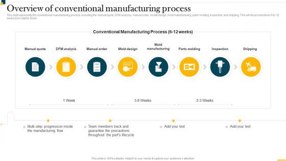 IT In Manufacturing Industry V2 Overview Of Conventional Manufacturing Process