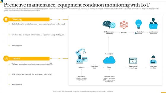 IT In Manufacturing Industry V2 Predictive Maintenance Equipment Condition Monitoring With IoT