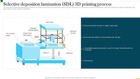 IT In Manufacturing Industry V2 Selective Deposition Lamination SDL 3d Printing Process
