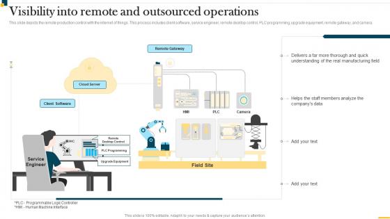 IT In Manufacturing Industry V2 Visibility Into Remote And Outsourced Operations