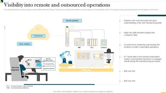 IT In Manufacturing Industry Visibility Into Remote And Outsourced Operations