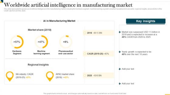 IT In Manufacturing Industry Worldwide Artificial Intelligence In Manufacturing Market