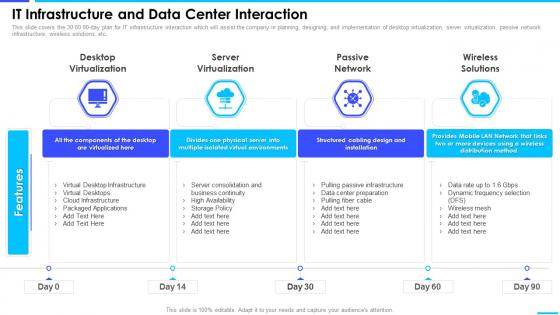IT Infrastructure And Data Center Interaction Enterprise Server And Network Monitoring