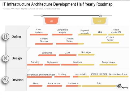 It infrastructure architecture development half yearly roadmap
