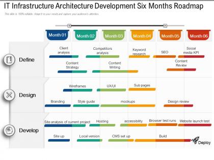 It infrastructure architecture development six months roadmap