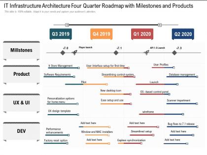 It infrastructure architecture four quarter roadmap with milestones and products