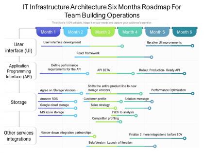 It infrastructure architecture six months roadmap for team building operations