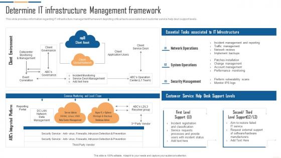 IT Infrastructure Automation Playbook Determine IT Infrastructure Management Framework