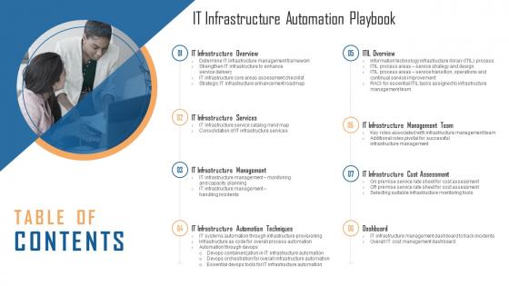 IT Infrastructure Automation Playbook Table Of Contents Ppt Slides Icons