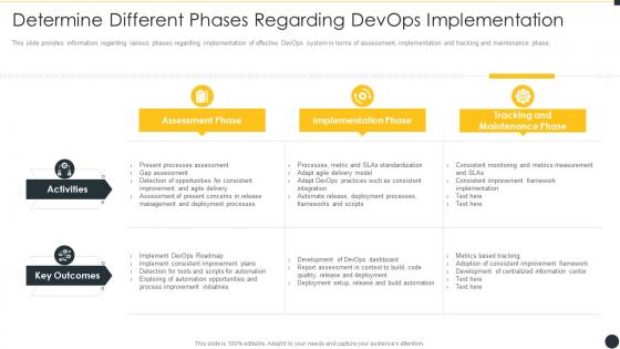 It infrastructure by implementing devops framework determine different phases regarding