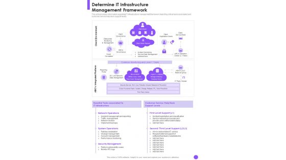 It Infrastructure Determine It Infrastructure Management Framework One Pager Sample Example Document