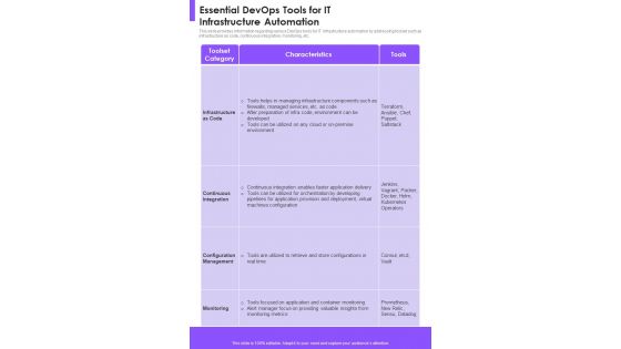 It Infrastructure Essential Devops Tools For It Infrastructure Automation One Pager Sample Example Document
