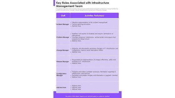 It Infrastructure Key Roles Associated With Infrastructure Management One Pager Sample Example Document
