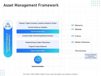 It infrastructure management asset management framework ppt powerpoint styles
