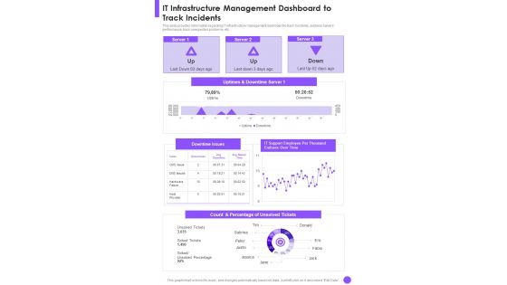 It Infrastructure Management Dashboard To Track Incidents One Pager Sample Example Document