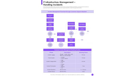 It Infrastructure Management Handling Incidents One Pager Sample Example Document