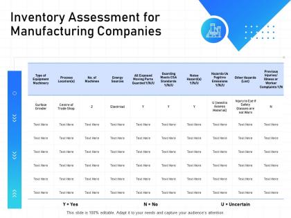 It infrastructure management inventory assessment for manufacturing companies ppt diagrams